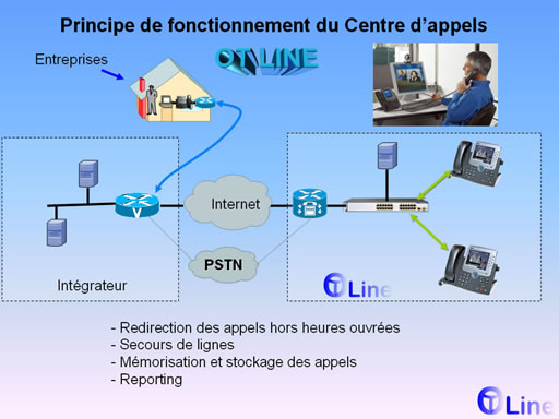Principe de fonctionnement